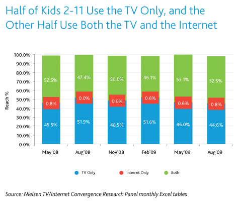 kid and TV